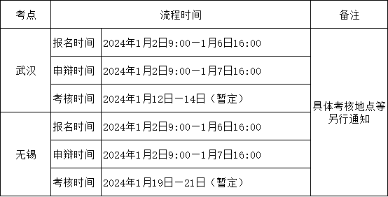 江苏省2024年无锡教育系统引进优秀青年人才公告（二）