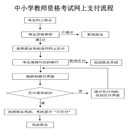 宁夏2024年上半年中小学教师资格考试（笔试）报名通告